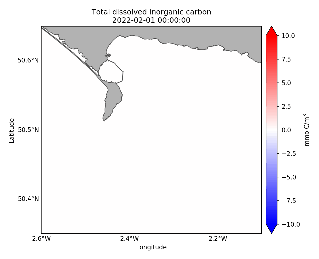 Dissolved Inorganic Carbon Chart, Yaru Li